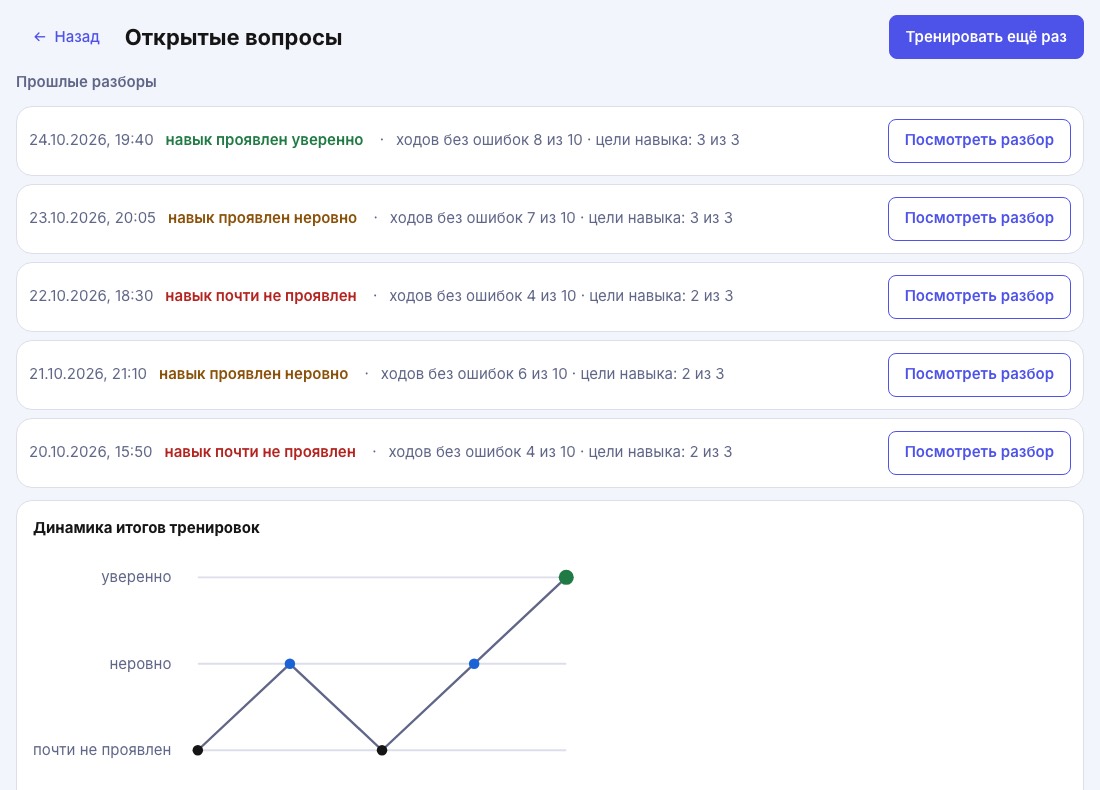 Учебный пример истории навыка «Открытые вопросы». Пять разборов с откатом посередине, итог растёт от «почти не проявлен» к «уверенно», ниже график динамики